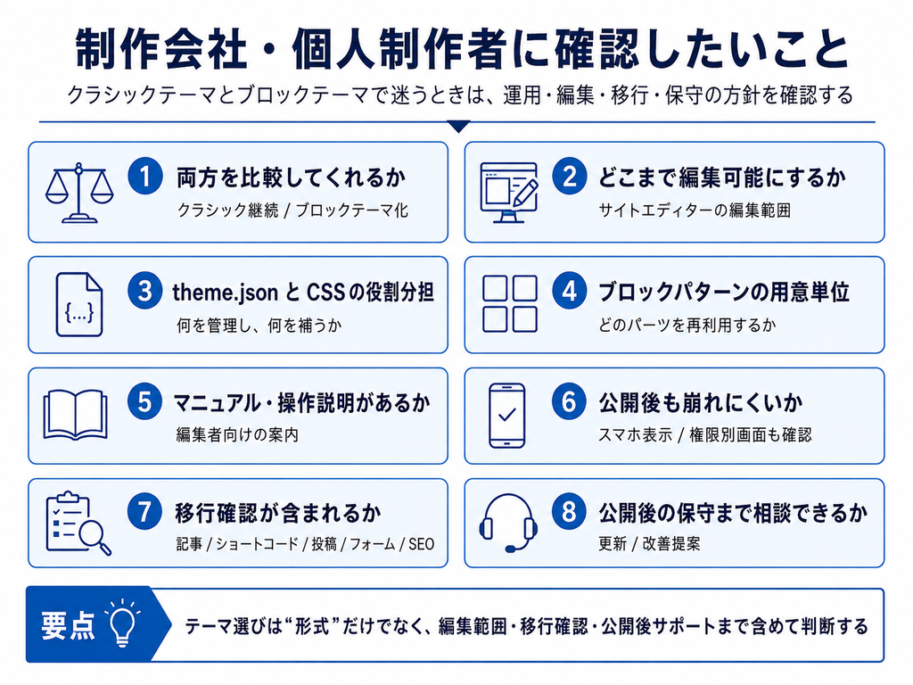 WordPressテーマ選定で制作会社や個人制作に確認したい8つのチェックリスト。編集範囲、移行確認、公開後の保守サポート方針などの確認項目一覧。