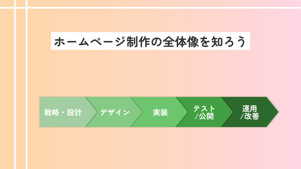 ホームページ制作の全体像を知ろう