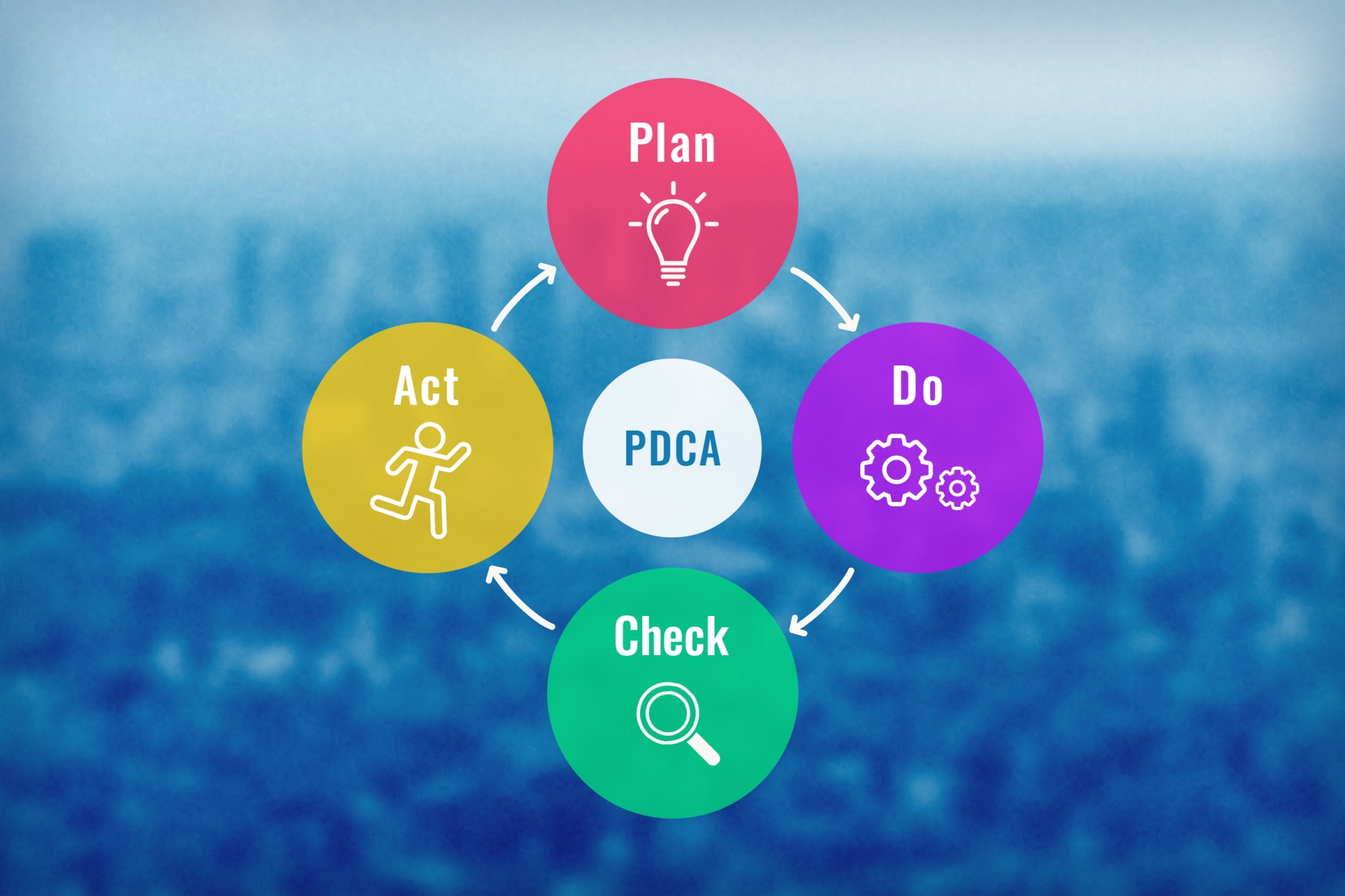 pdca-cycle