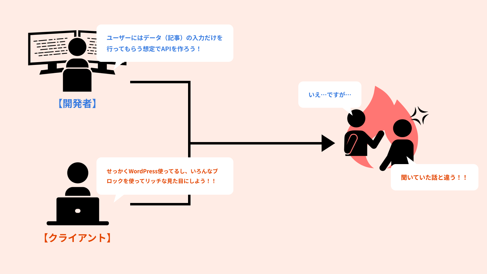開発者とユーザーの認識齟齬