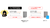 SQLインジェクションのイメージ図