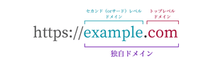ドメインの説明図