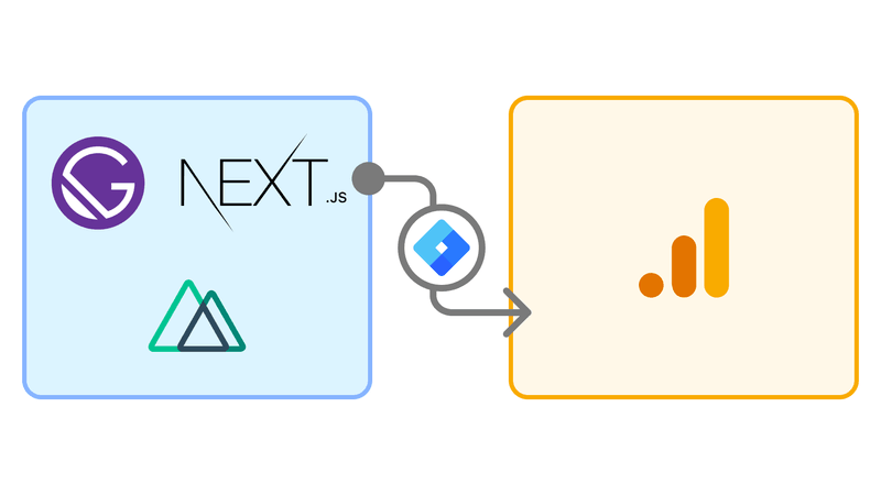 Gatsby.jsやNext.js等のSPAでGoogleタグマネージャーを使用してアナリティクスを導入